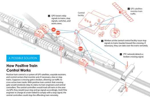 考えられる解決策
