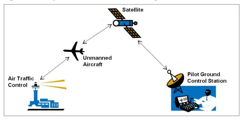 FAAはドローンの規制を決して理解できないかもしれない