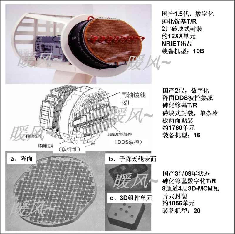 中国AESAレーダー