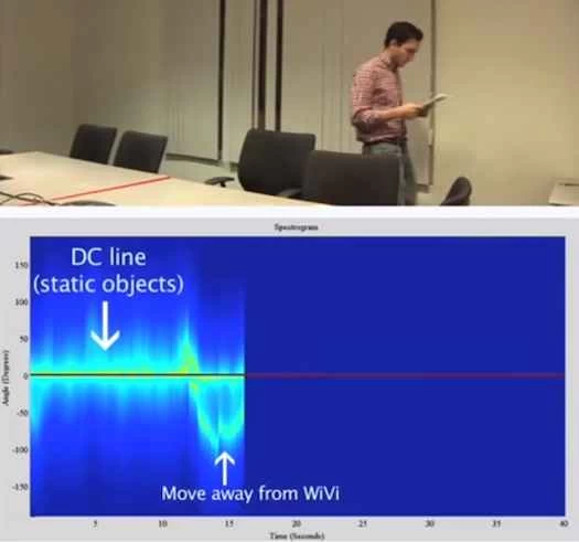 安価な携帯型デバイスで壁を透視