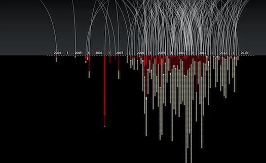 アメリカのドローン攻撃の犠牲者は誰か？[インフォグラフィック]