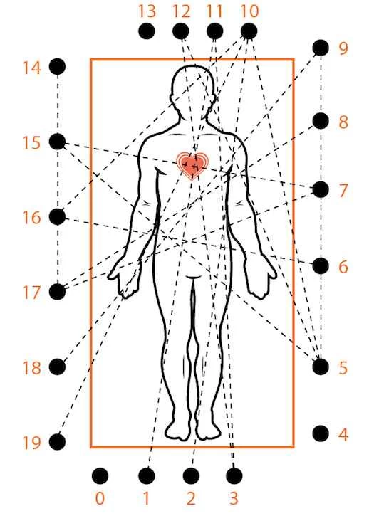 気楽に呼吸する