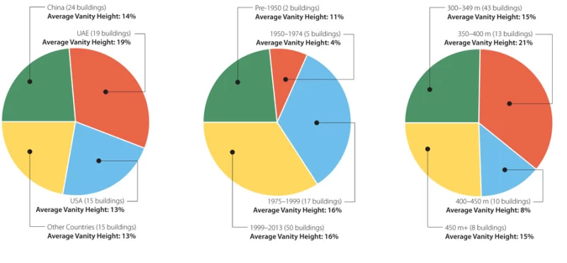 ヴァニティ・スパイアズ、地図