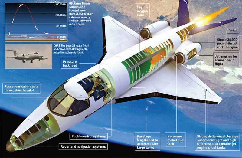 それはロケットだ！それは飛行機だ！それは…ロケット飛行機だ！