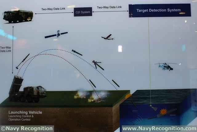 中国の対潜水艦弾道ミサイル