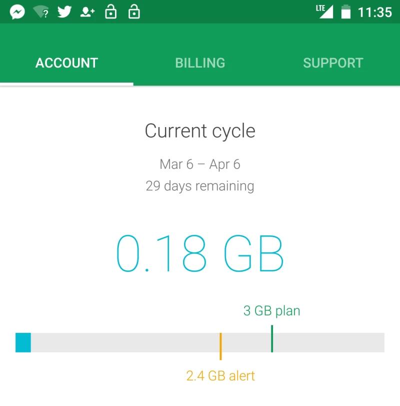 プロジェクトFi