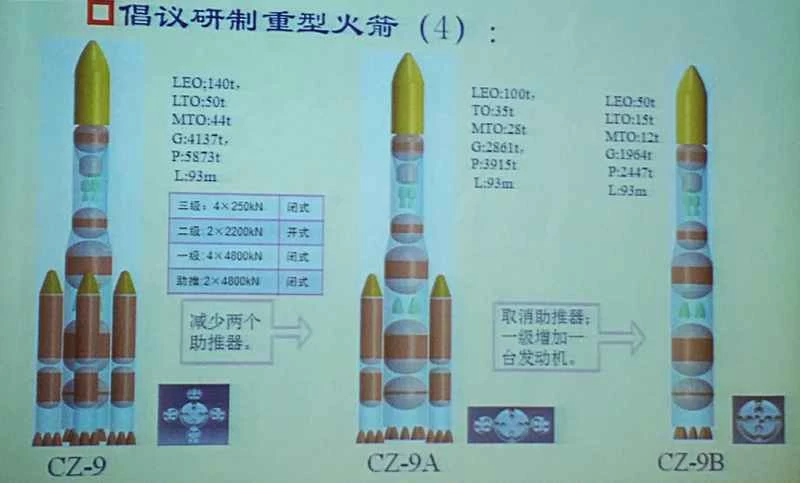 長征9号中国の大型宇宙ロケット