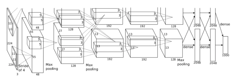 コンピュータービジョン