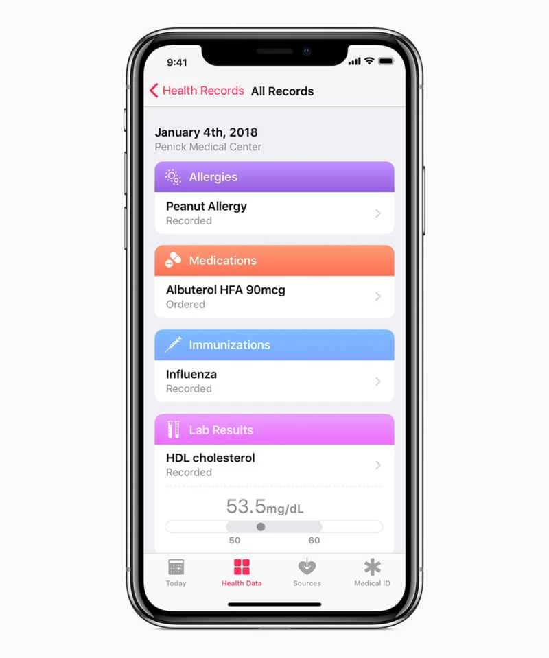 iPhoneで健康記録にアクセスするのは夢であり悪夢でもある