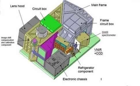 中国CCRSS衛星ハイパースペクトルカメラ