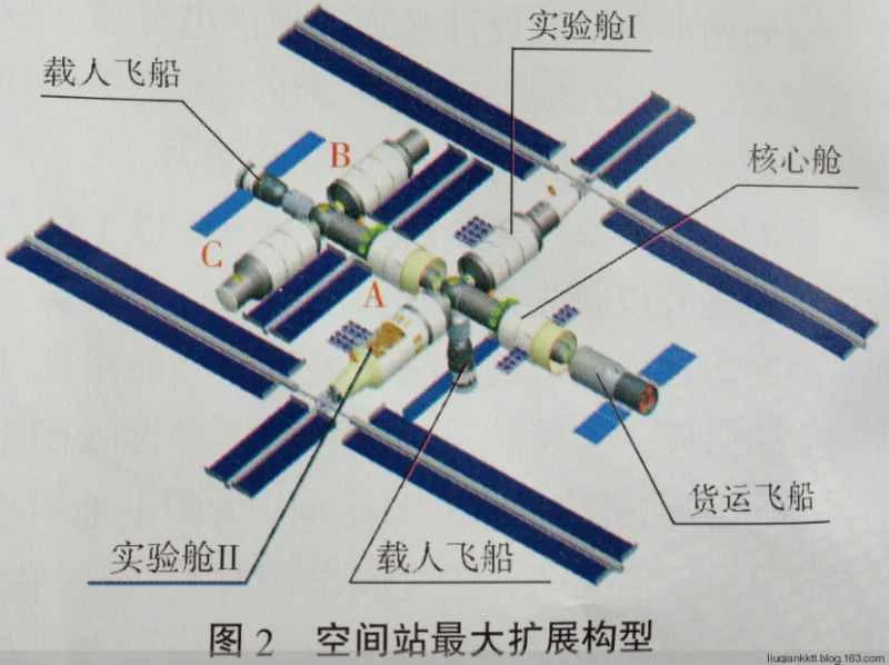 天宮3号 中国宇宙ステーションの将来
