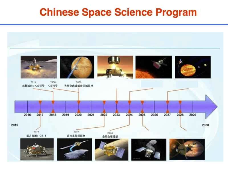 中国宇宙科学インタープラント