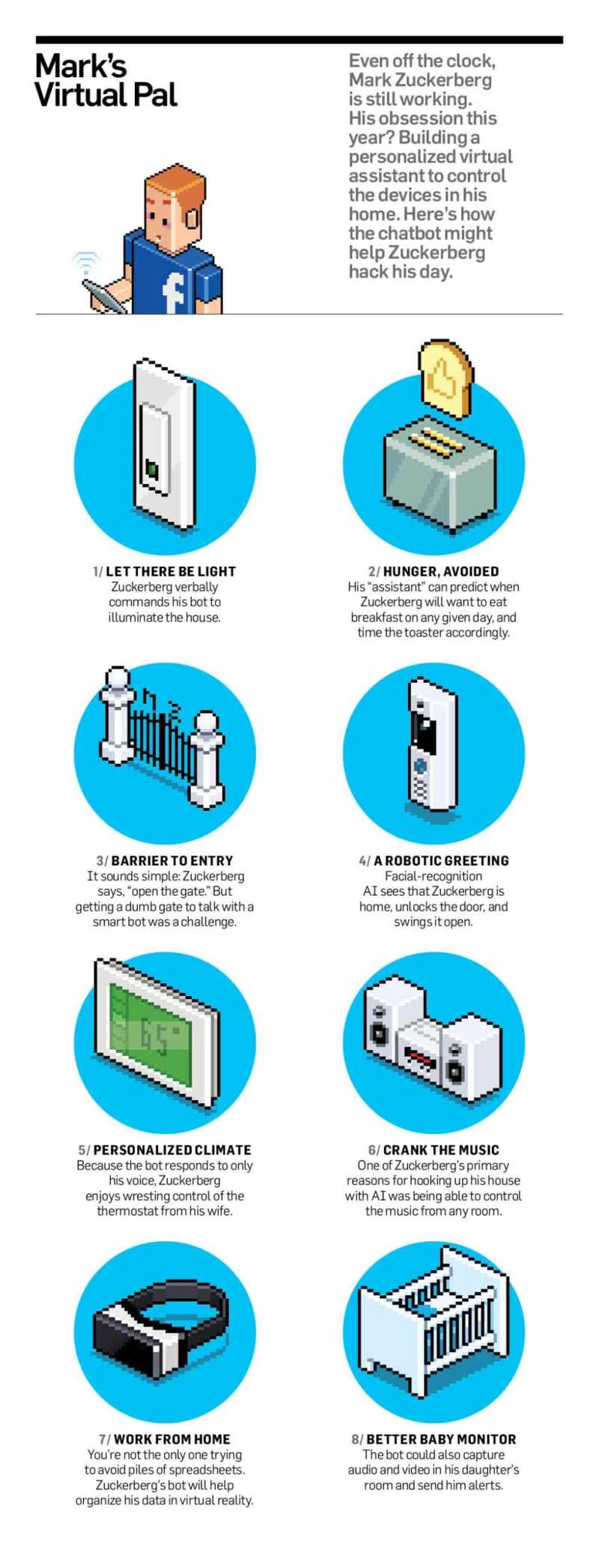 マーク・ザッカーバーグのパーソナルAIアシスタント