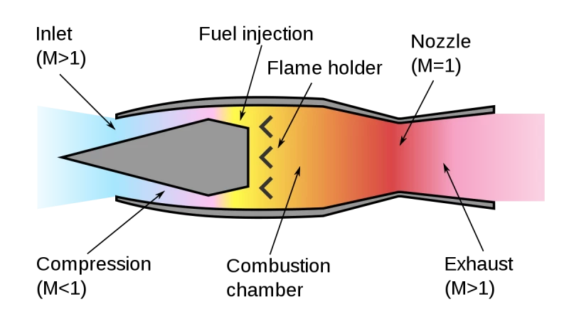 ラムジェットエンジン