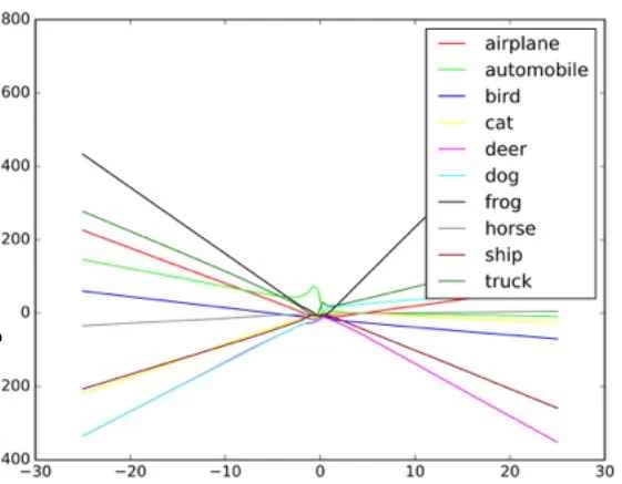 画像分類グラフ