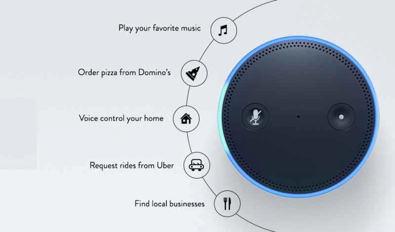 アマゾンドット