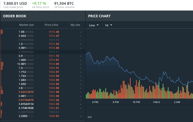 ビットコインは今、とんでもない高騰ぶりです。見逃してはいけない理由をご紹介します。