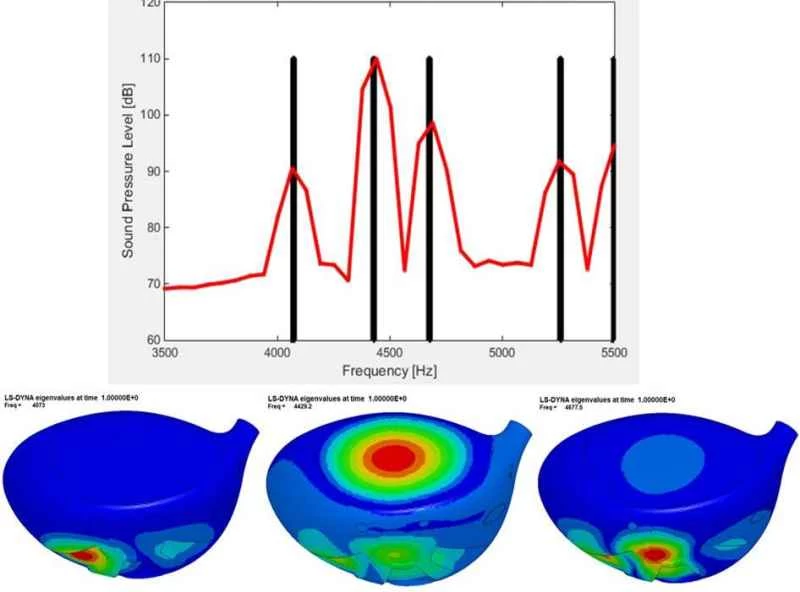 キャロウェイの頻度データ