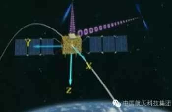 中国X線パルサー航法 XPNAV-1