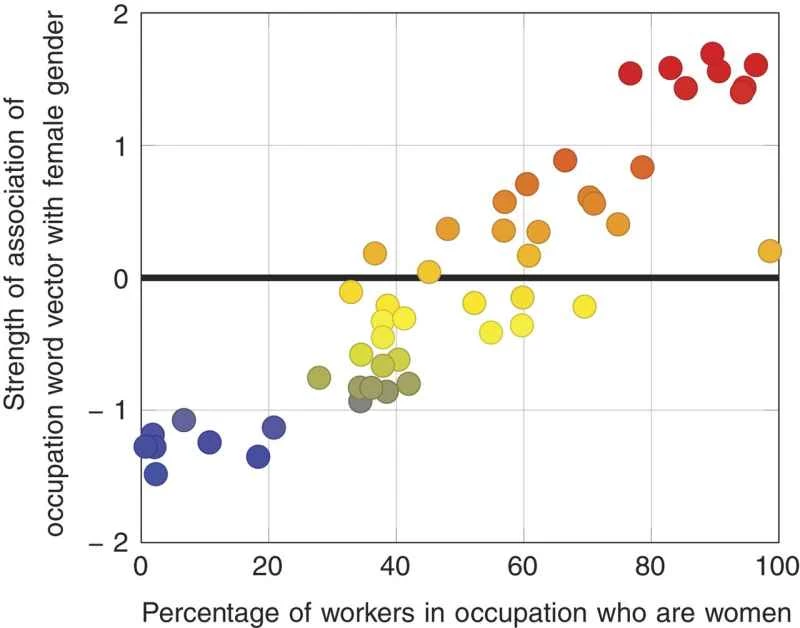 女性に関連する職業名には女性労働者が多い