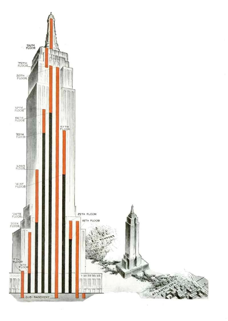 エンパイア・ステート・ビル ポピュラーサイエンス 1931年4月